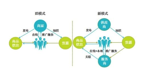 从困惑到精通 私域运营领域10大问题全解析